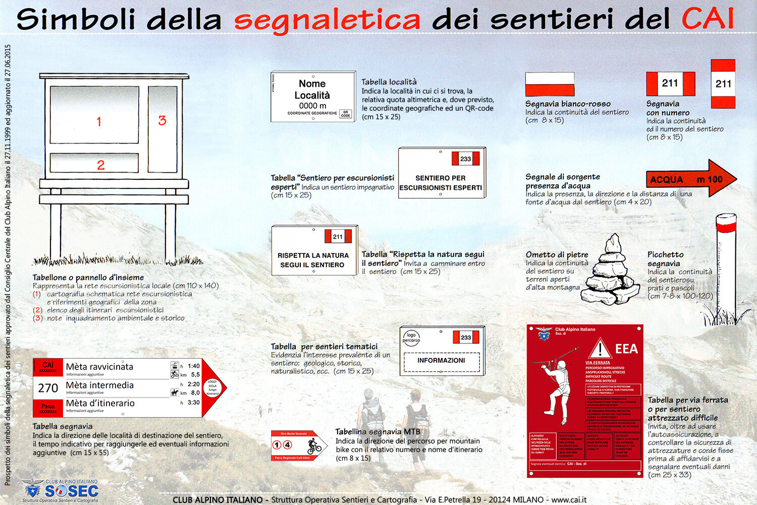 La segnaletica sui sentieri del Club Alpino Italiano