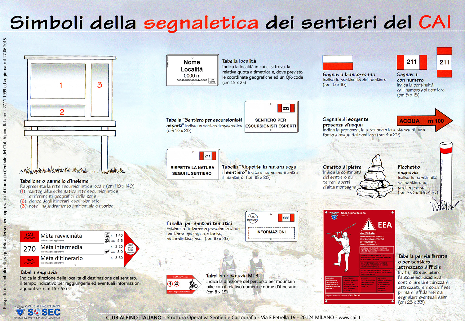 La segnaletica sui sentieri del Club Alpino Italiano